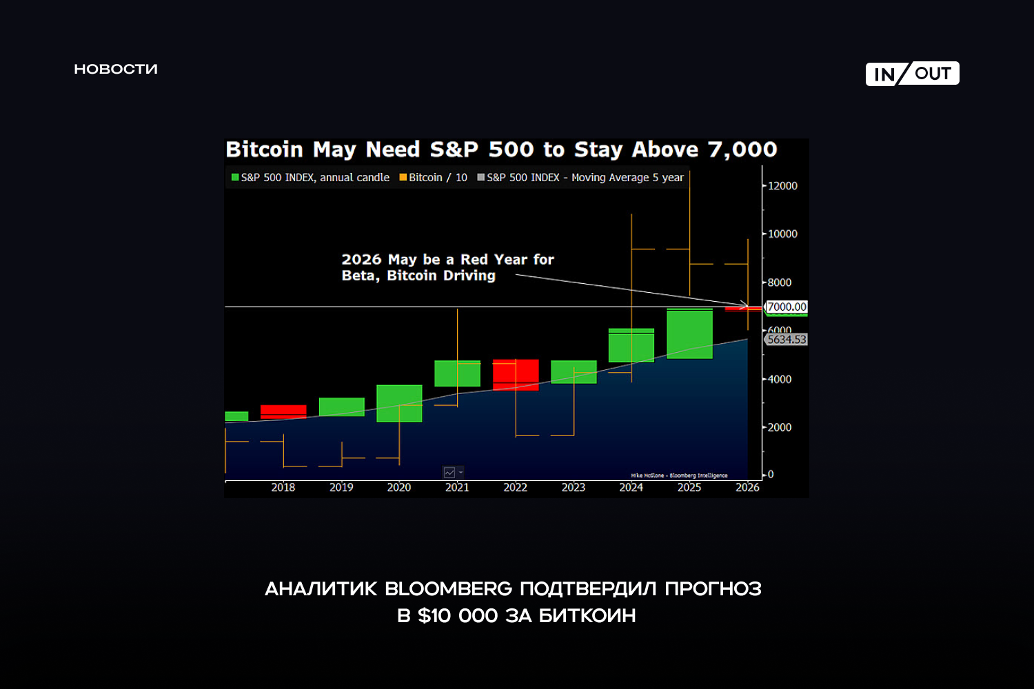 Стратег Bloomberg Intelligence Майк Макглоун снова озвучил жёсткий сценарий